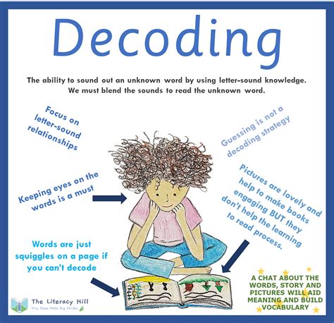 Decoding FG: Understanding the Meaning in Text Message and .